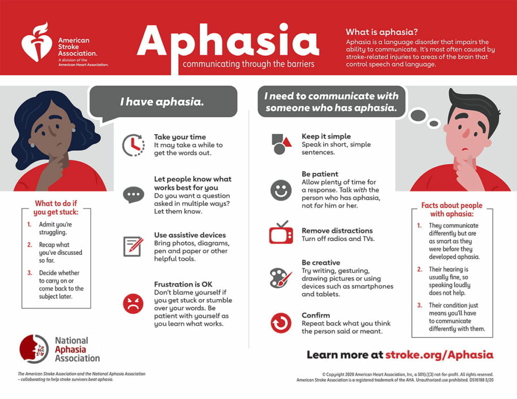 Chart explaining aphasia and how to help.